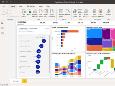 Power BI – Relatórios Paginados